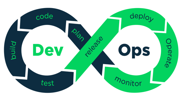 20210314-13-28-41.79_devops-process.png